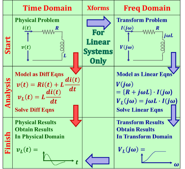 Figure 1.2