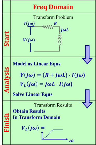 Figure 1.3