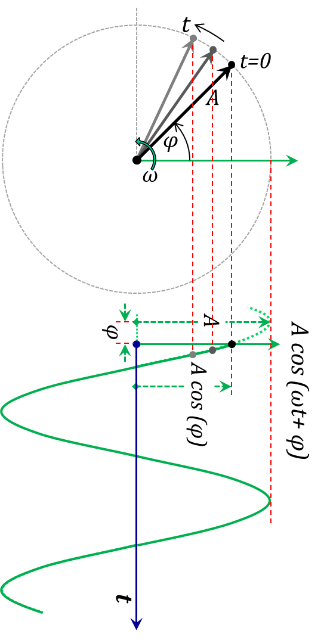 Figure 1.6