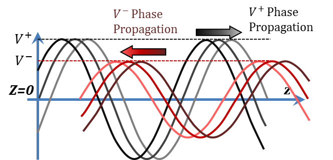 Figure 2.10