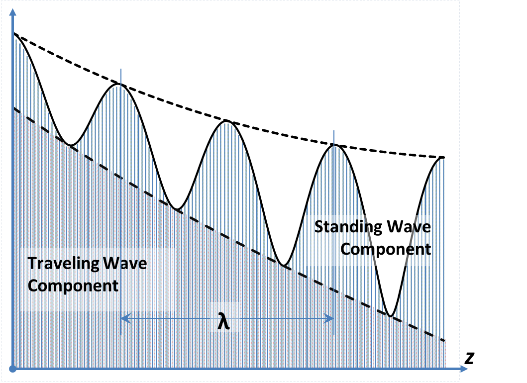 Figure 2.15