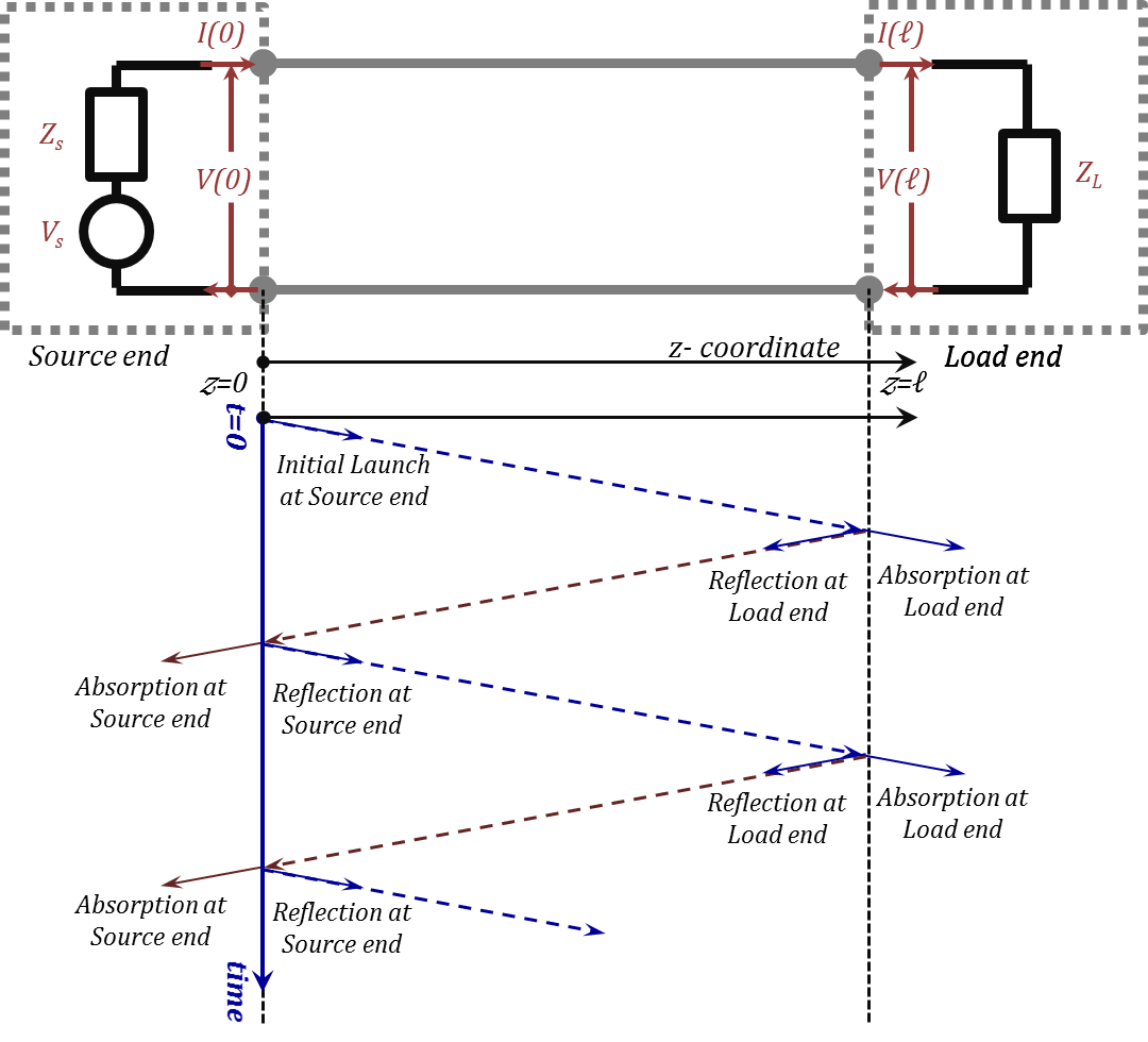 Figure 2.1