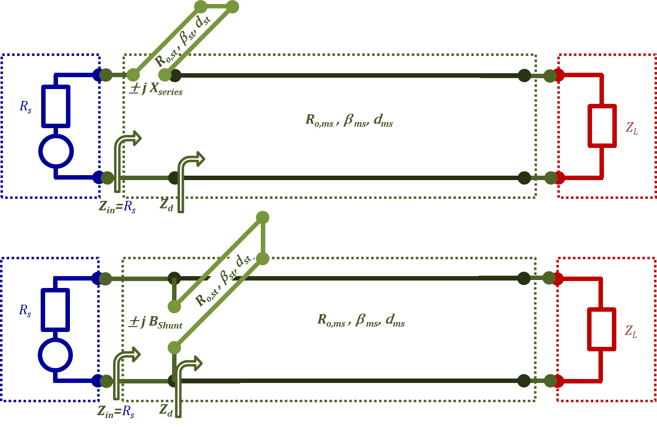 Figure 2.25