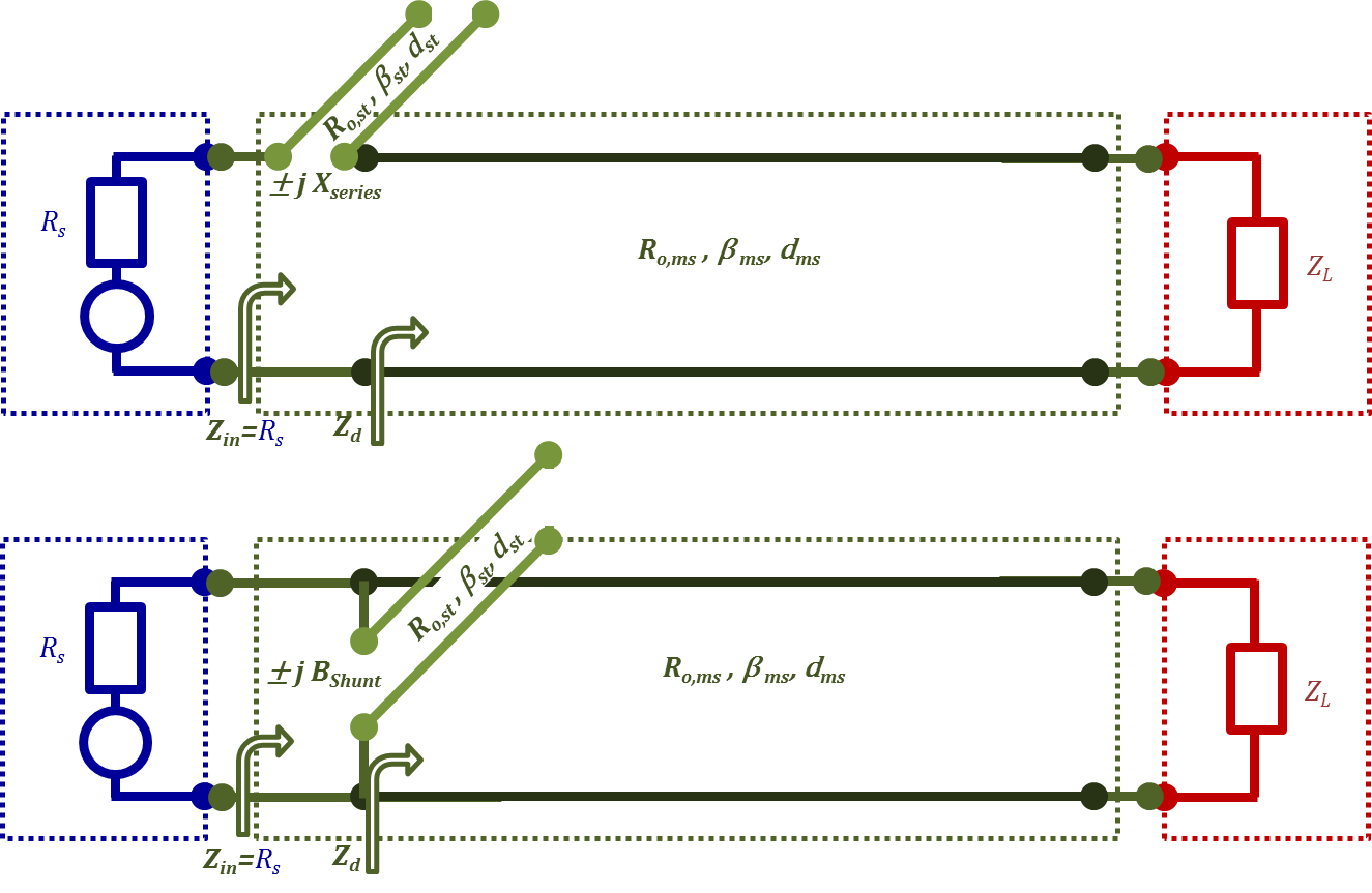 Figure 2.25