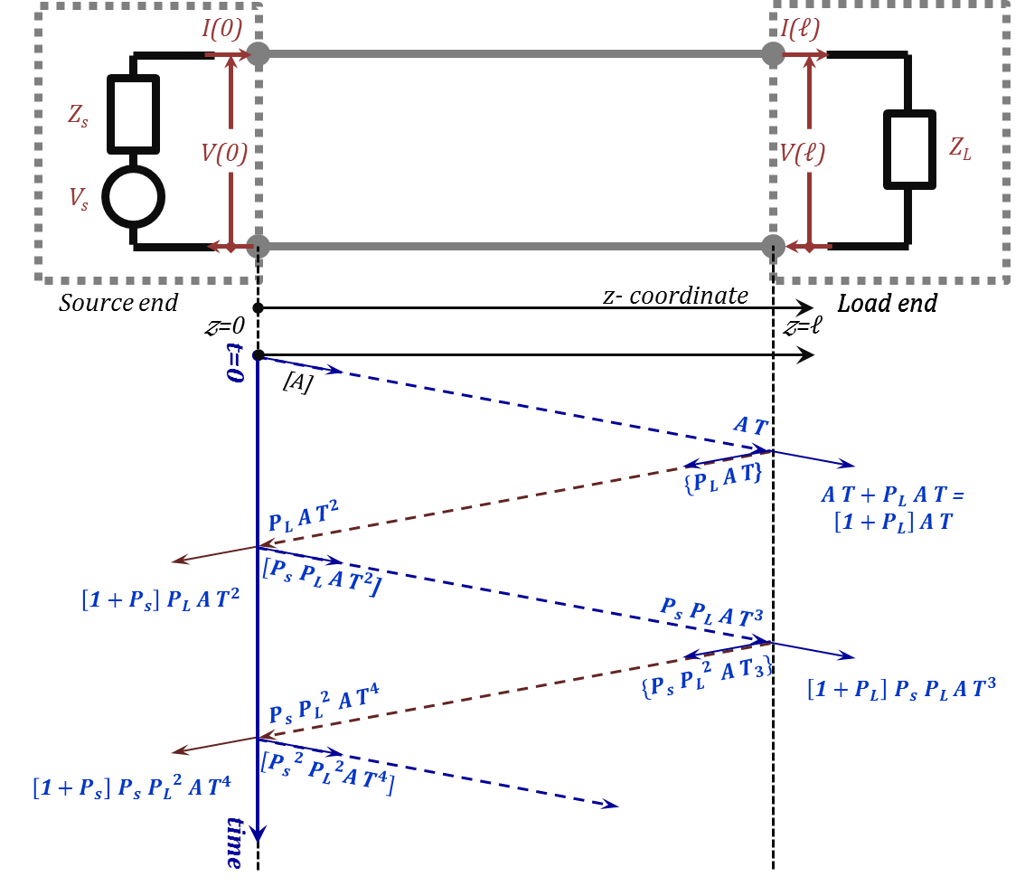 Figure 2.29