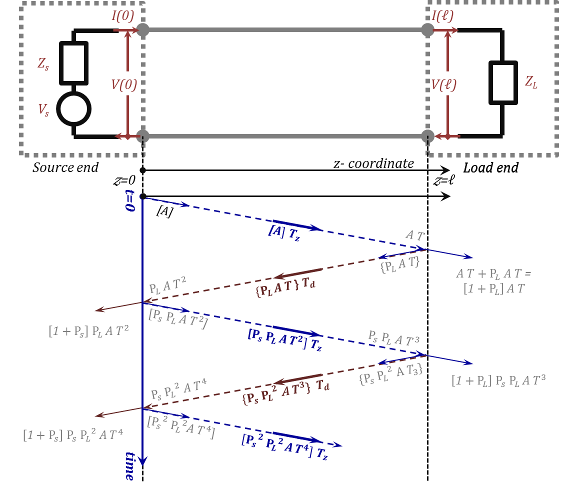 Figure 2.30