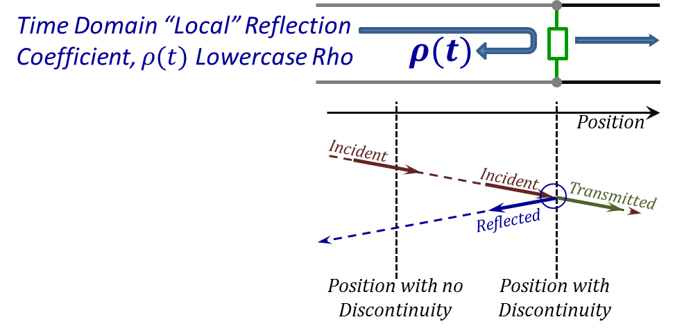 Figure 2.31