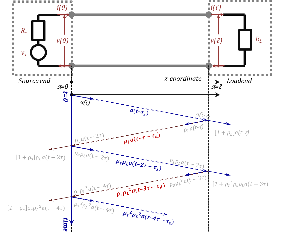 Figure 2.34