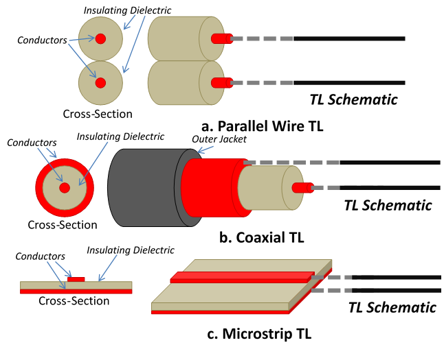 Figure 2.4