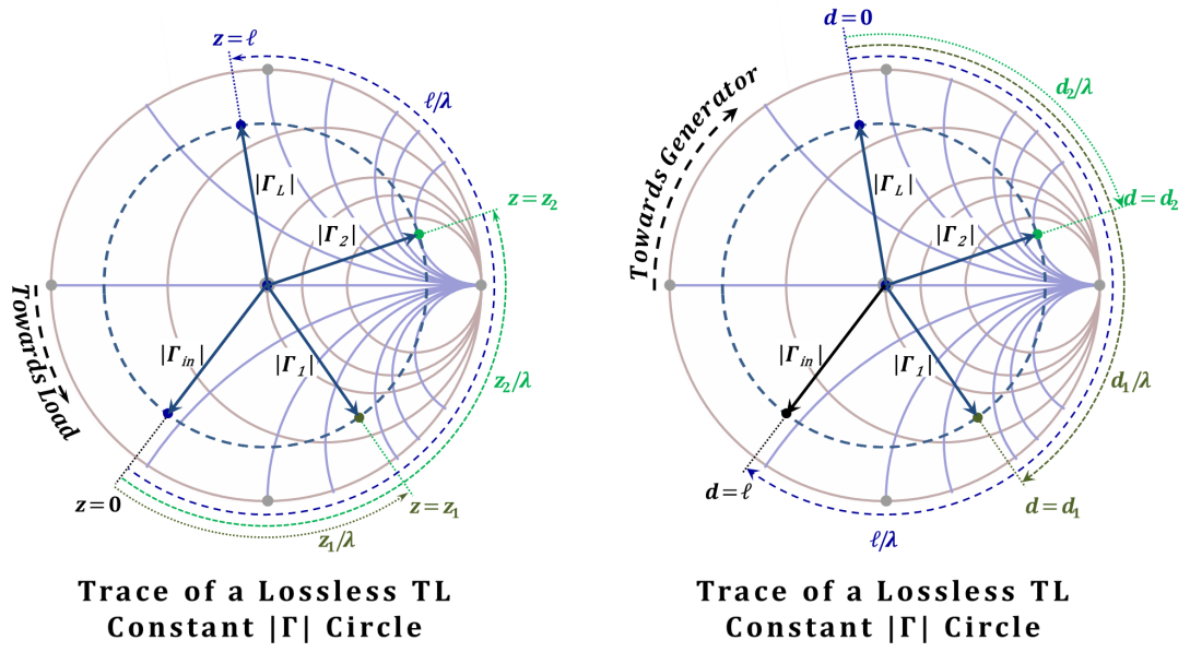 Figure 2.42