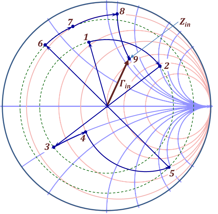 Figure 2.49