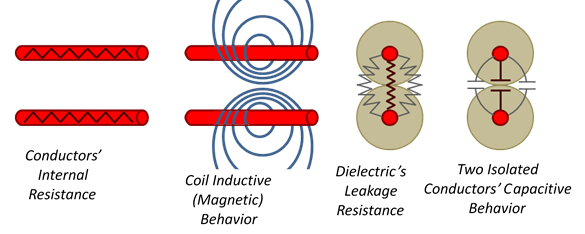 Figure 2.5