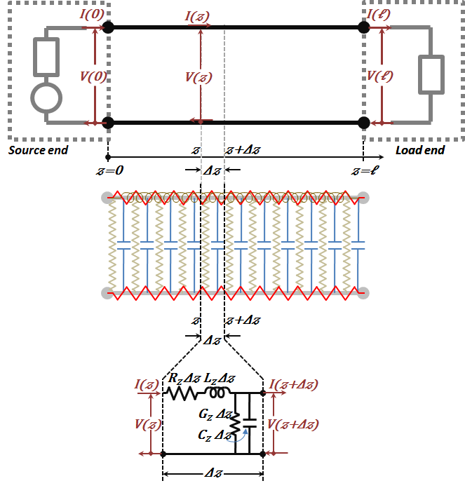 Figure 2.6