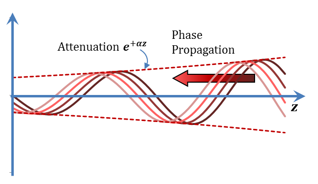 Figure 2.8