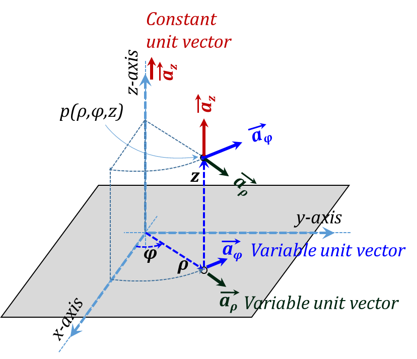 Figure 3.10