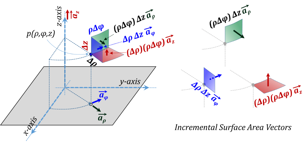 Figure 3.14