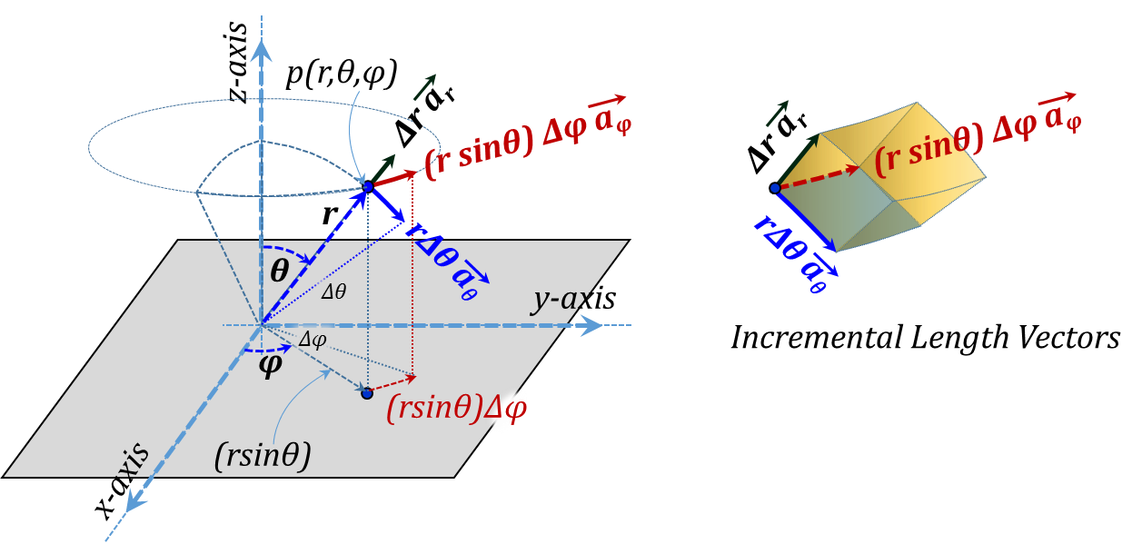 Figure 3.19