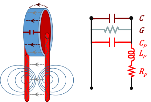 Figure 3.2