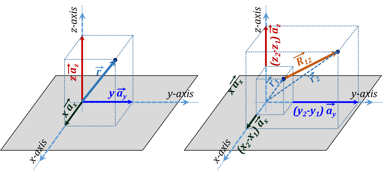 Figure 3.22