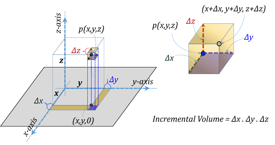 Figure 3.6