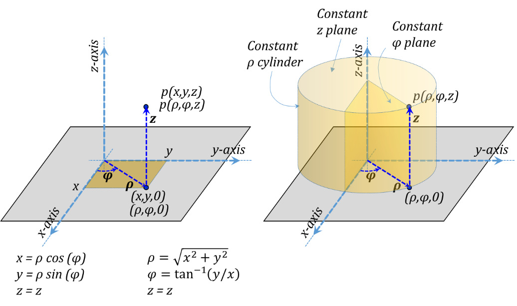 Figure 3.9